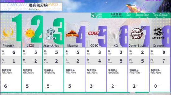 新一轮游戏挑战即将来袭