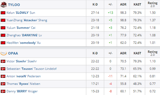 Krafton因绝地求生虚假宣传被罚250万韩元